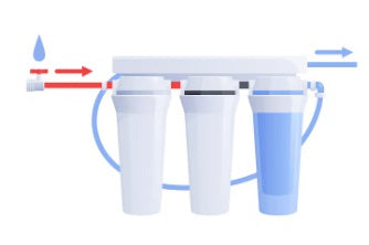 Filtration in Organic Vodka: Charcoal, Carbon, or None at All?